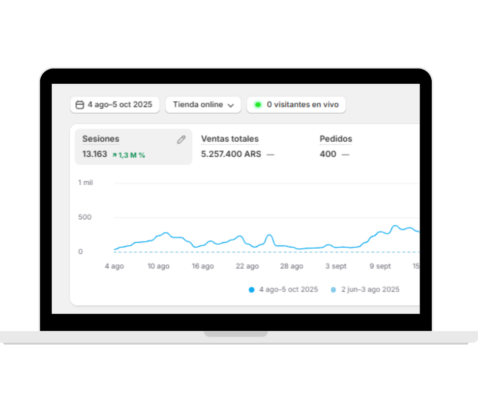 Dashboard de ventas Shopify